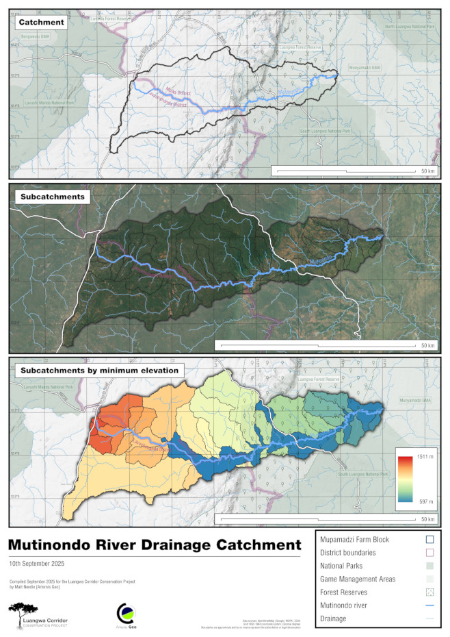 Watershed & Hydrological Analysis